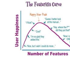 Feature Creep, the Bane of Our Existence - Article hero image