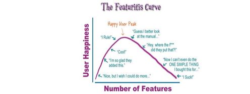 Feature Creep, the Bane of Our Existence - Article hero image