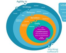 Integrating UCD and Agile methodologies - Article hero image