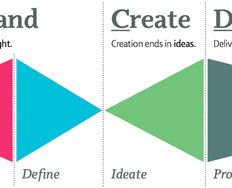 How to Sell User-Centered Design To Your Clients - Article hero image