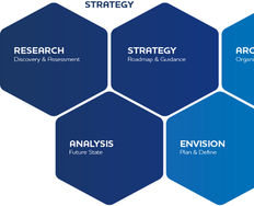 Three Common Problems in Enterprise System User Experience - Article hero image