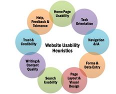 A Quick Guide to Conducting a Usability Review - Article hero image