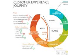 Four Keys to Improving Customer Experiences Long-Term - Article hero image