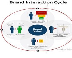 Why Does Branding Matter to My Design Business? - Article hero image