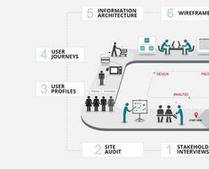 5 Great Techniques That Help Your Projects Deliver Great UX - Article hero image