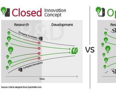 Open User Innovation in Design- Why It Happens - Article hero image
