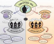 The User Experience of Learning Design – Part One - Article hero image