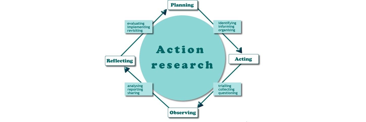 action research design