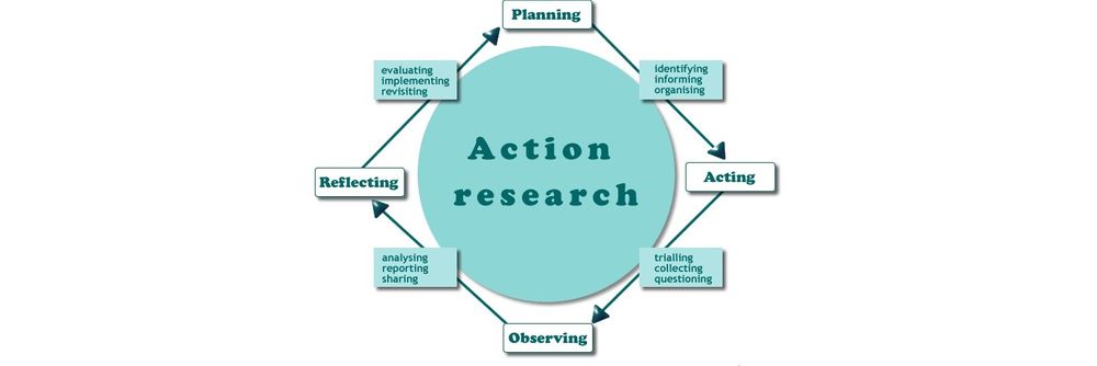 easy action research topics
