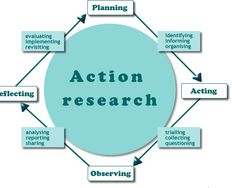 An Introduction to Action Research - Article hero image