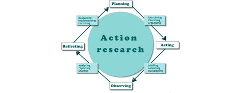 An Introduction to Action Research - Article hero image