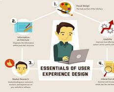 The User Experience of Learning Design – Part Two - Article hero image