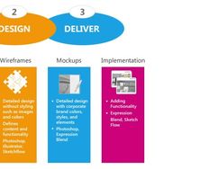 The User Experience of Learning Design – Part Three - Article hero image