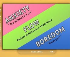 The User Experience of Learning Design – Part Six - Article hero image