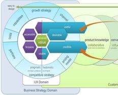 Stop thinking of specifics and focus on the UX Ecosystem - Article hero image