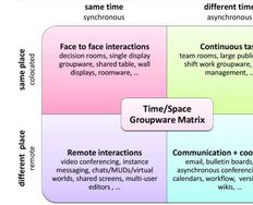 CSCW (Computer Supported Cooperative Work) – A Quick Introduction - Article hero image