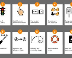 Effective Expert Reviews for Your User Experience – Part I - Article hero image