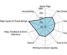 Effective Expert Reviews for Your User Experience – Part II - Article hero image