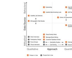 UX Research Communication – Report Writing - Article hero image