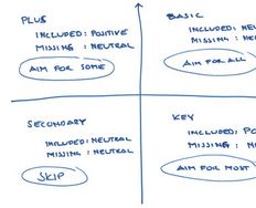The Kano Model – A tool to prioritize the users’ wants and desires - Article hero image