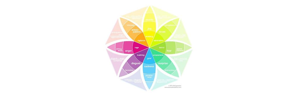Putting Some Emotion into Your Design – Plutchik’s Wheel of Emotions