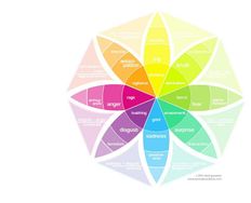 Putting Some Emotion into Your Design – Plutchik’s Wheel of Emotions - Article hero image