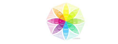Putting Some Emotion into Your Design – Plutchik’s Wheel of Emotions - Article hero image