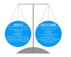 Equity Theory – What’s in it for UX designers - Article hero image