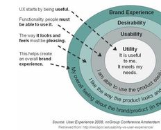 Usefulness: The Usability Foundations - Article hero image