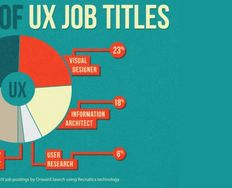 3 Less Obvious Places to Find Your Next UX Career Opportunity - Article hero image