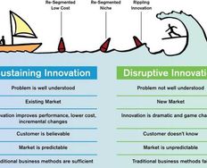 The Death of Disruptive Innovation in Design? - Article hero image