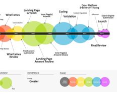 What is Information Architecture? - Article hero image