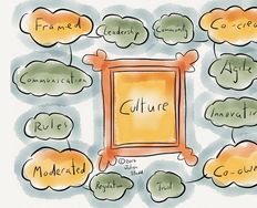 Co-Cultures and Value Framing: Know your users - Article hero image