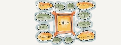Co-Cultures and Value Framing: Know your users - Article hero image