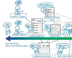 User Experience is a Journey, But Not A to B - Article hero image