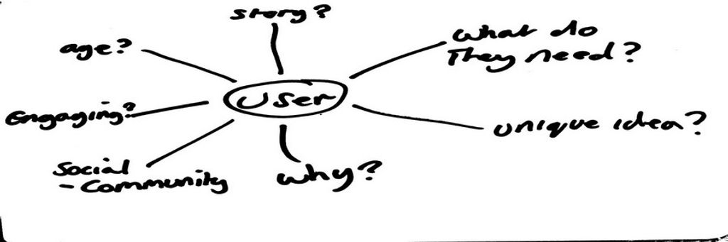 The 'Rules of Play': Directing Gamer and User Behaviour