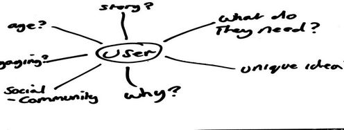 The 'Rules of Play': Directing Gamer and User Behaviour - Article hero image