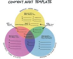 Content Marketing UX Fails to Avoid - Article hero image