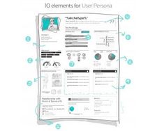 Four Different Perspectives on User Personas - Article hero image