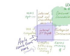 It’s 5 More Awesome UX Practices that Will Help Your Project Deliver Great UX - Article hero image