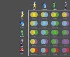 4 Design Outcomes That Bring Out Emotions - Article hero image