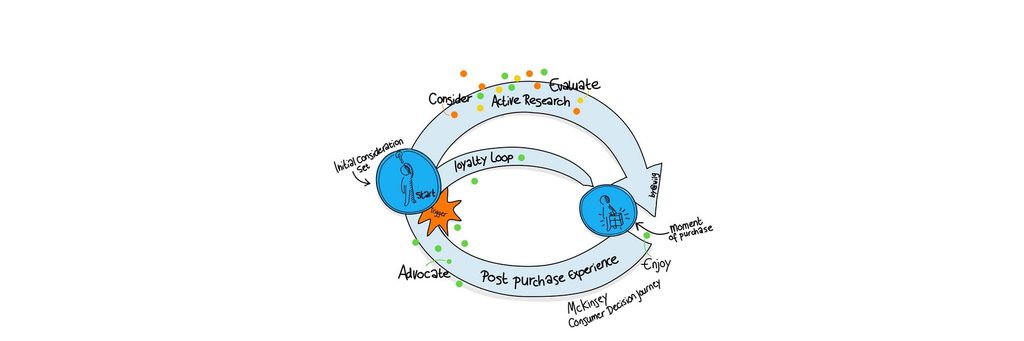 What are Customer Touchpoints & Why Do They Matter?