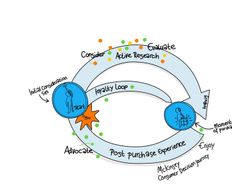What are Customer Touchpoints & Why Do They Matter? - Article hero image