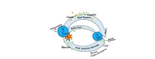 What are Customer Touchpoints & Why Do They Matter? - Article hero image