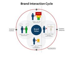 The Moment of Truth: Build Desirable Relationships with Users and Customers - Article hero image