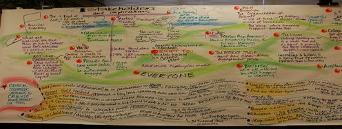 Stakeholder Maps - Keep the Important People Happy - Article hero image