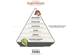 Can User Evangelism Go Astray in Companies? - Article hero image