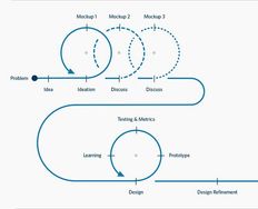 5 Awesome Tips to Get the Most from Your UX Research - Article hero image
