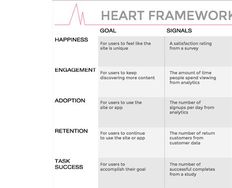 Google’s HEART Framework for Measuring UX - Article hero image
