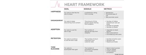 Google’s HEART Framework for Measuring UX - Article hero image